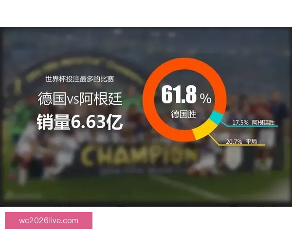 世界杯竞猜赔率大数据分析揭示热门球队胜负趋势与冷门潜力