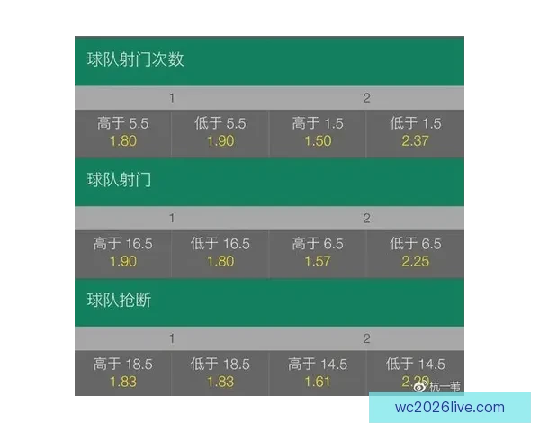 2026世界杯赛前盘口解析与球队胜负趋势深度分析