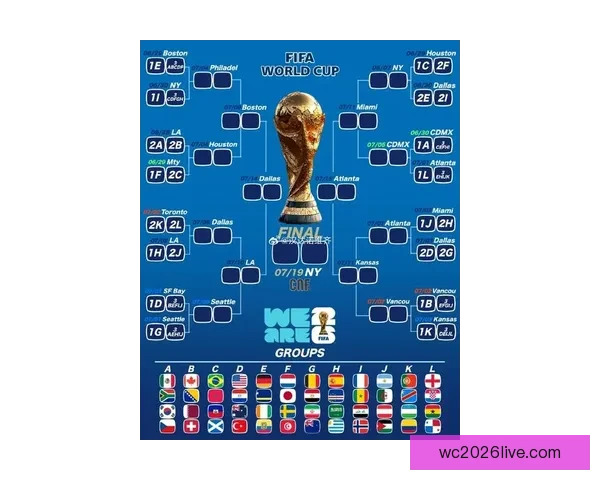 2026世界杯赛事预测：各队实力分析与最终冠军归属预测