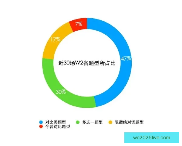 世界杯竞猜策略深度解析与赛前胜负趋势全面预测