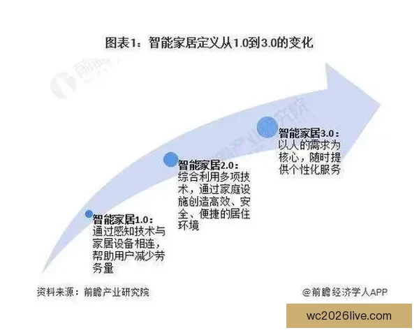 全面解析二零二六世界杯赛事格局演变与全球竞争走势全景展望